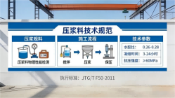 定安本地工厂讲解：说一遍公路压浆料和铁路压浆料的区别