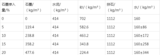 定安防静电水泥砂浆怎么做(附配比及施工方法)